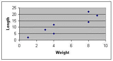 Correlation And Regression